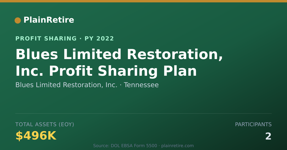 Shareable card for Blues Limited Restoration, Inc. Profit Sharing Plan (2022)
