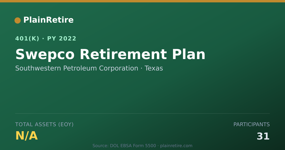 Shareable card for Southwestern Petroleum Corporation 401(k) Plan (2022)
