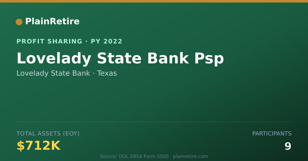 Shareable card for Lovelady State Bank Profit Sharing Plan (2022)