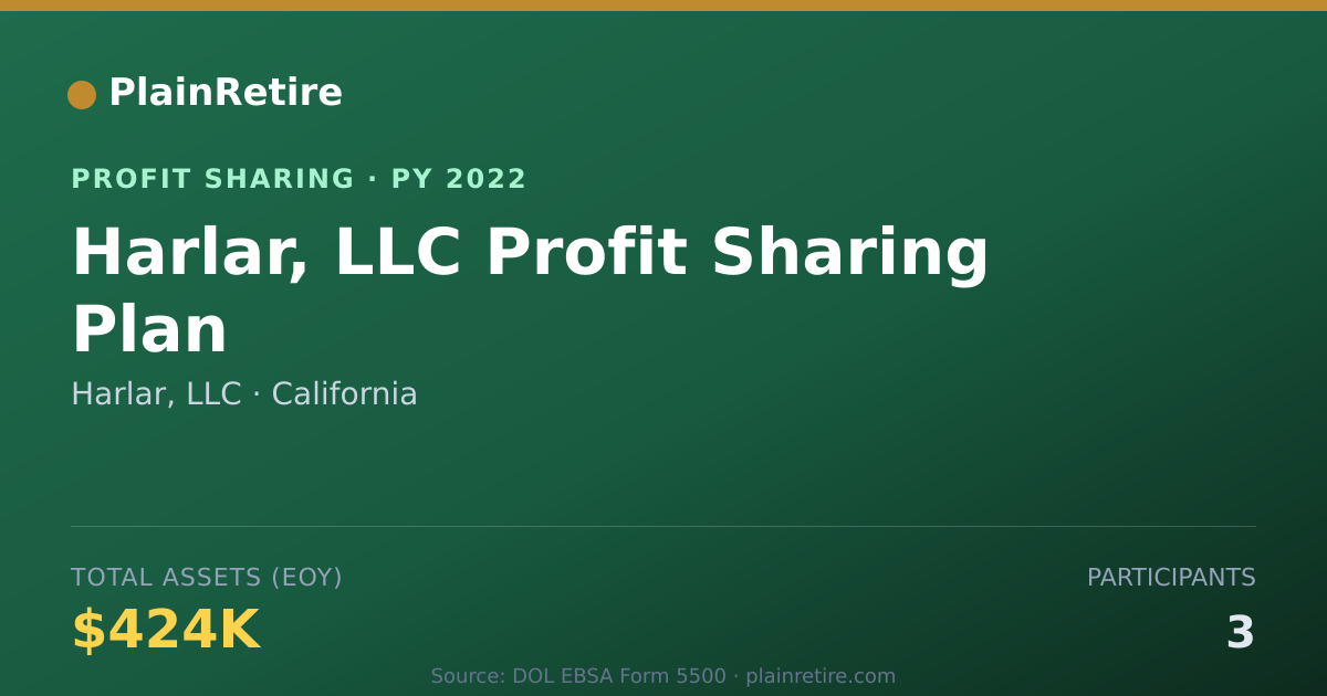 Shareable card for Harlar, LLC Profit Sharing Plan (2022)