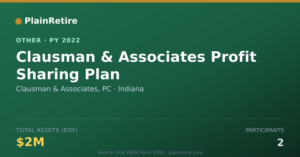 Shareable card for Clausman & Associates, PC Retirement Plan (2022)