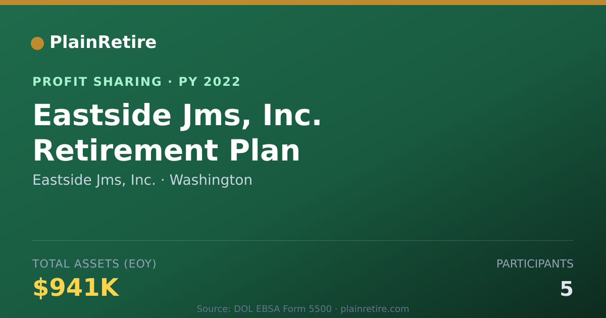 Shareable card for Eastside Jms, Inc. Profit Sharing Plan (2022)