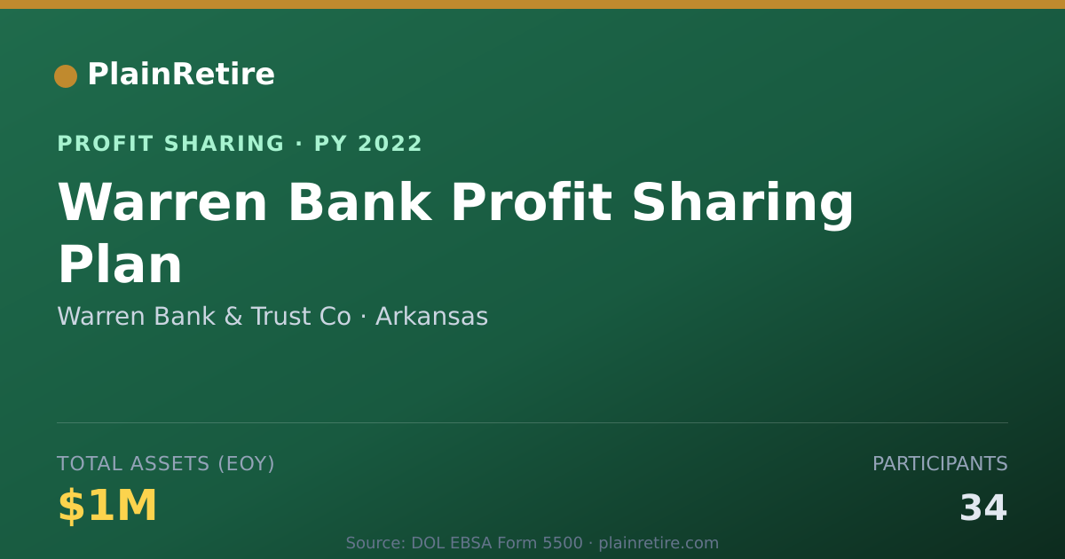 Shareable card for Warren Bank & Trust Co Profit Sharing Plan (2022)