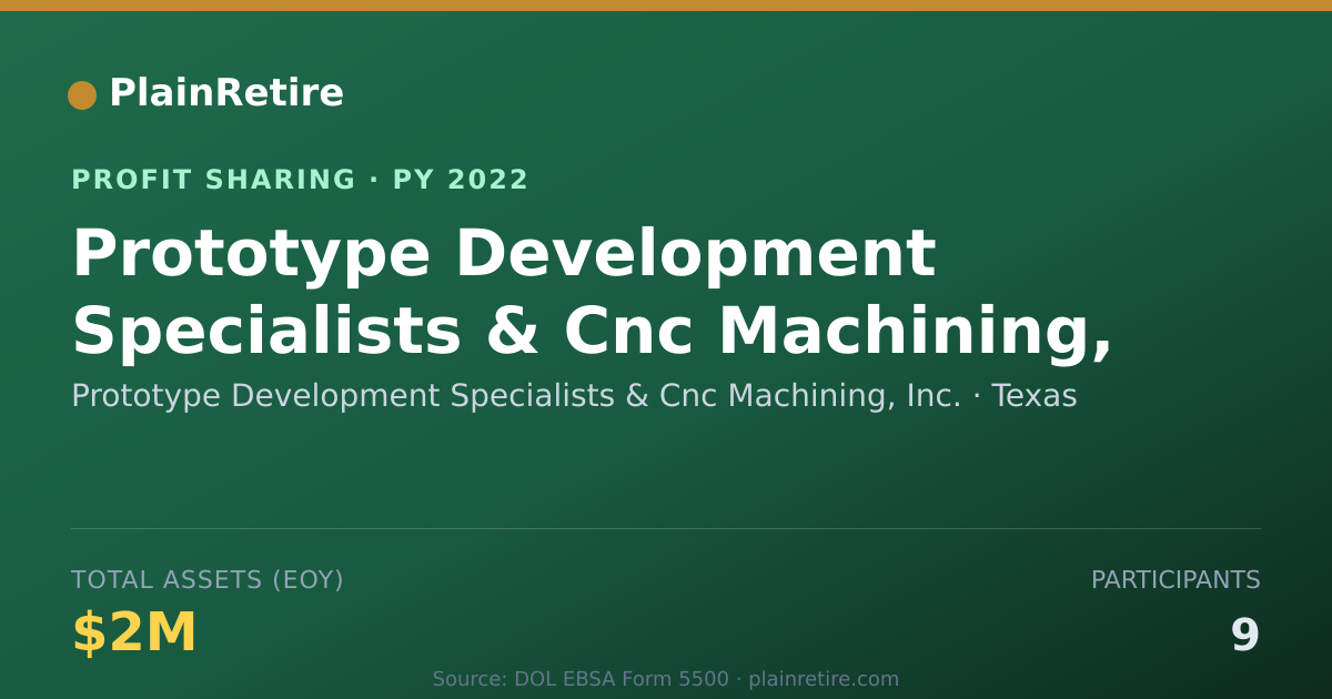 Shareable card for Prototype Development Specialists Profit Sharing Plan (2022)