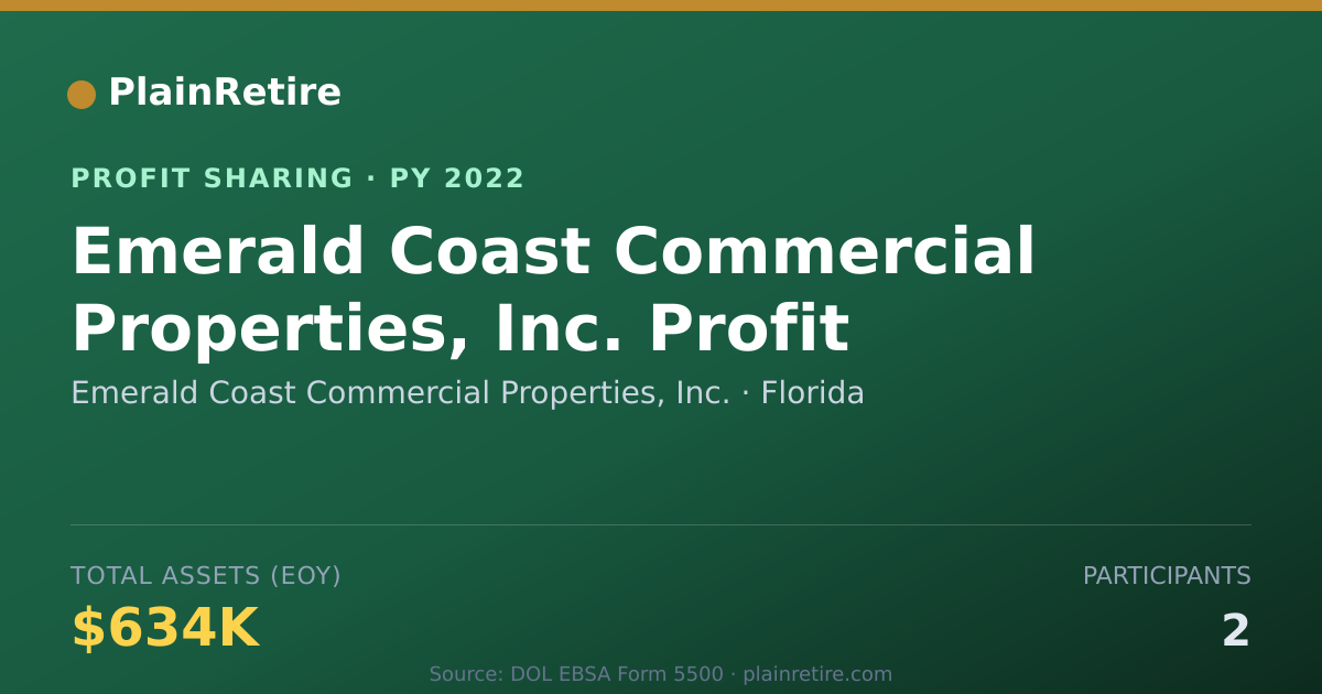Shareable card for Emerald Coast Commercial Properti Profit Sharing Plan (2022)