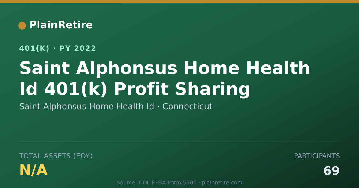 Shareable card for Saint Alphonsus Home Health Id 401(k) Plan (2022)