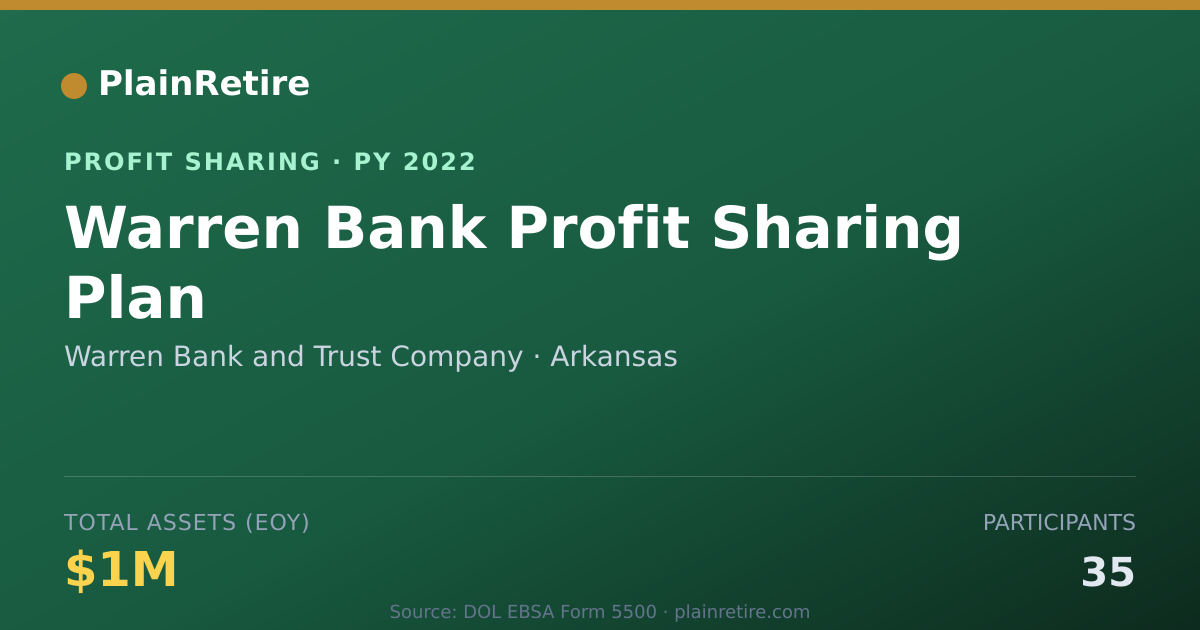 Shareable card for Warren Bank and Trust Company Profit Sharing Plan (2022)