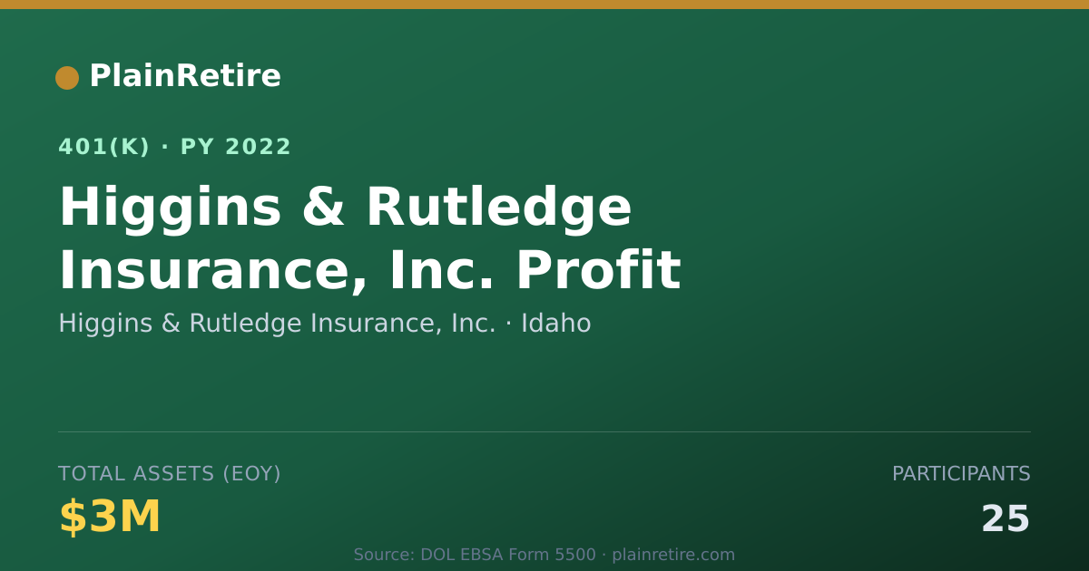 Shareable card for Higgins & Rutledge Insurance, Inc. 401(k) Plan (2022)