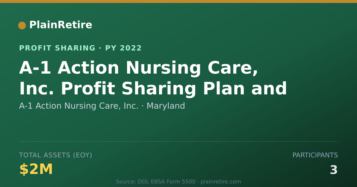 Shareable card for A-1 Action Nursing Care, Inc. Profit Sharing Plan (2022)