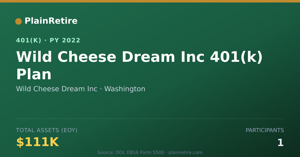 Shareable card for Wild Cheese Dream Inc 401(k) Plan (2022)