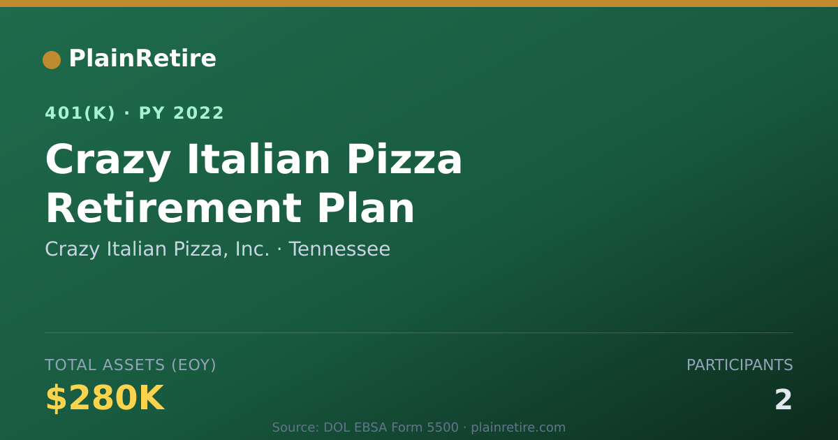 Shareable card for Crazy Italian Pizza, Inc. 401(k) Plan (2022)