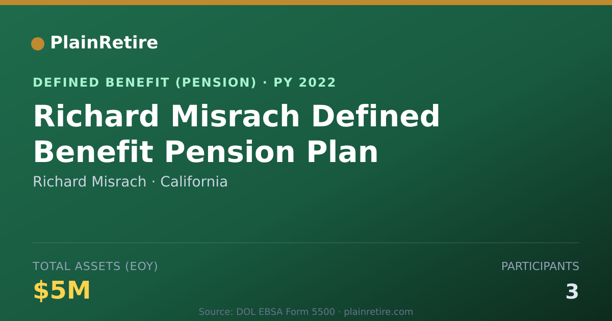 Shareable card for Richard Misrach Pension Plan (2022)