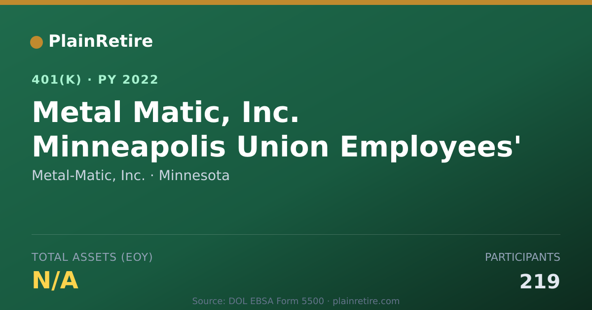 Shareable card for Metal-Matic, Inc. 401(k) Plan (2022)