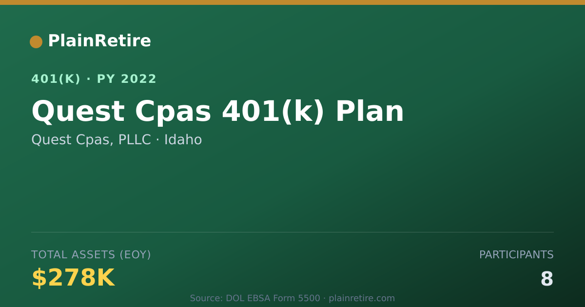 Shareable card for Quest Cpas, PLLC 401(k) Plan (2022)