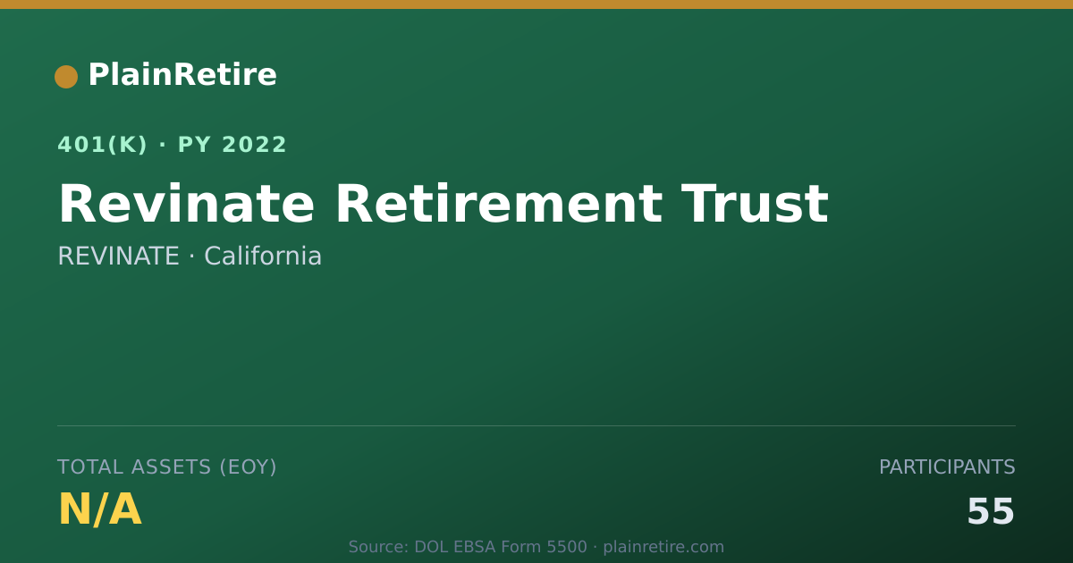 Shareable card for REVINATE 401(k) Plan (2022)
