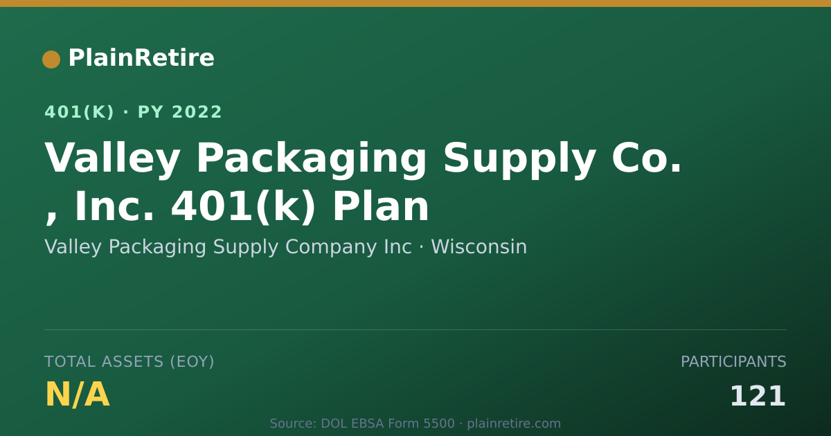 Shareable card for Valley Packaging Supply Company Inc 401(k) Plan (2022)