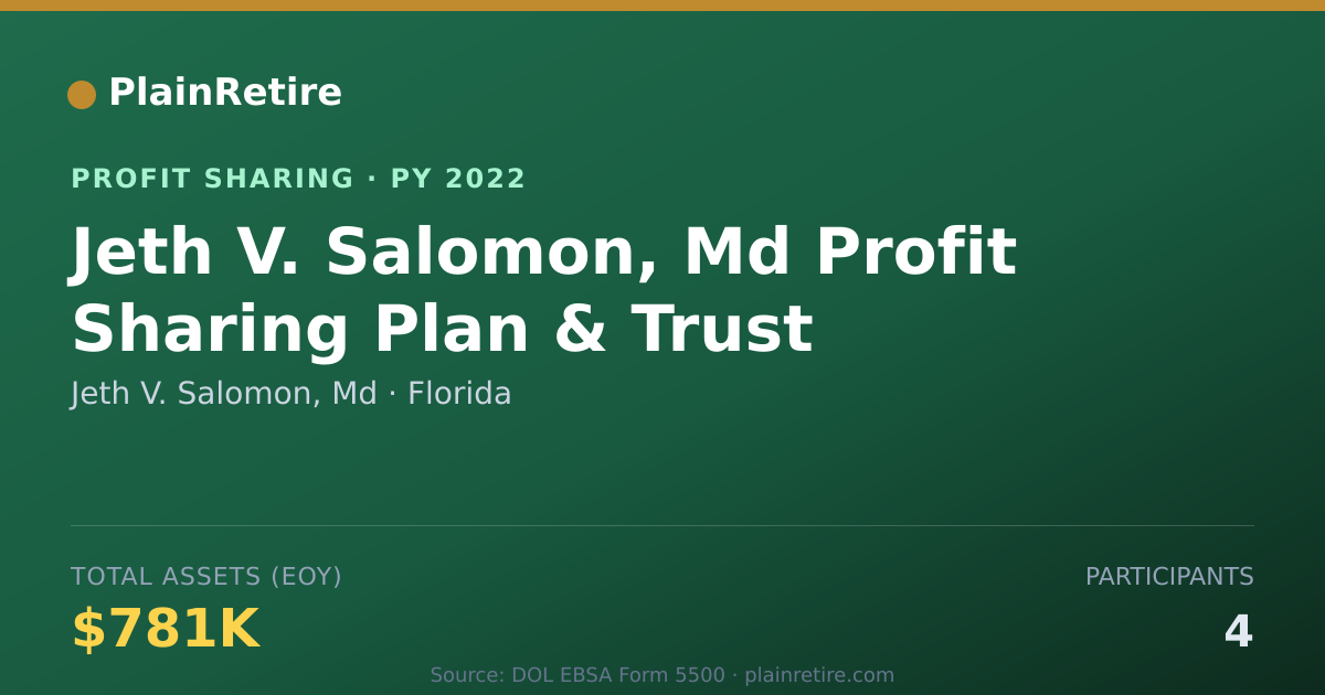 Shareable card for Jeth V. Salomon, Md Profit Sharing Plan (2022)