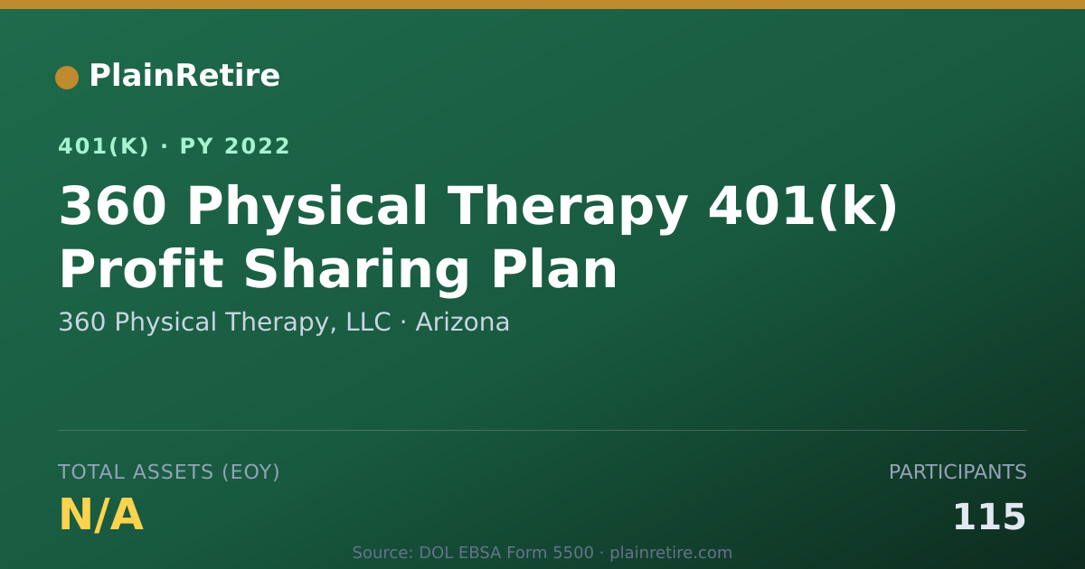 Shareable card for 360 Physical Therapy, LLC 401(k) Plan (2022)
