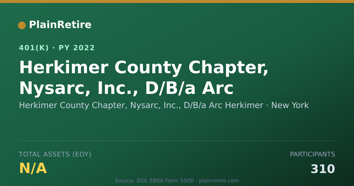 Shareable card for Herkimer County Chapter, Nysarc, Inc., D/ 401(k) Plan (2022)