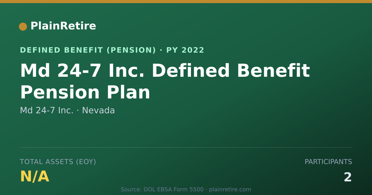 Shareable card for Md 24-7 Inc. Pension Plan (2022)