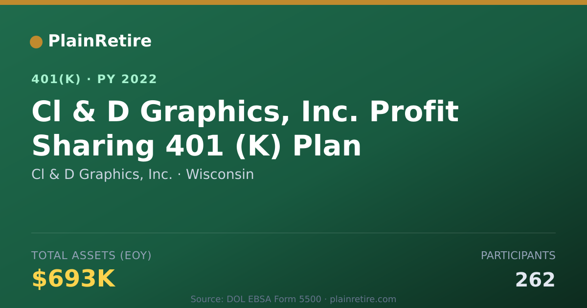 Shareable card for Cl & D Graphics, Inc. 401(k) Plan (2022)