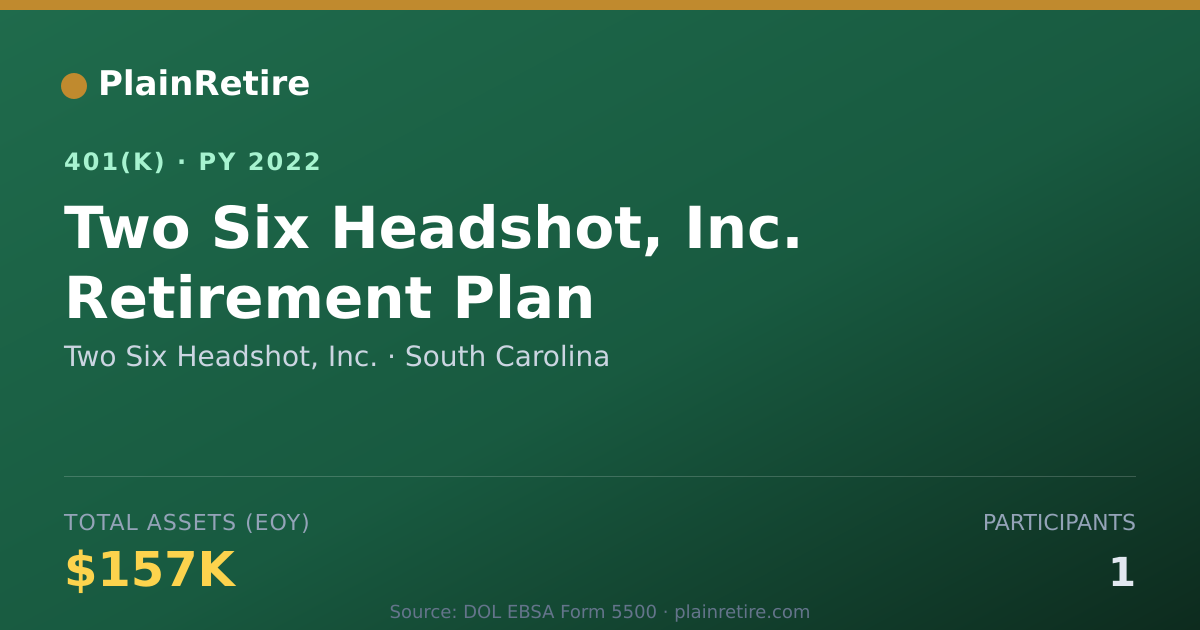 Shareable card for Two Six Headshot, Inc. 401(k) Plan (2022)