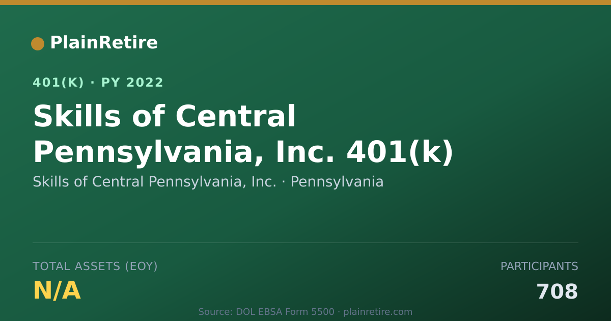 Shareable card for Skills of Central Pennsylvania, Inc. 401(k) Plan (2022)