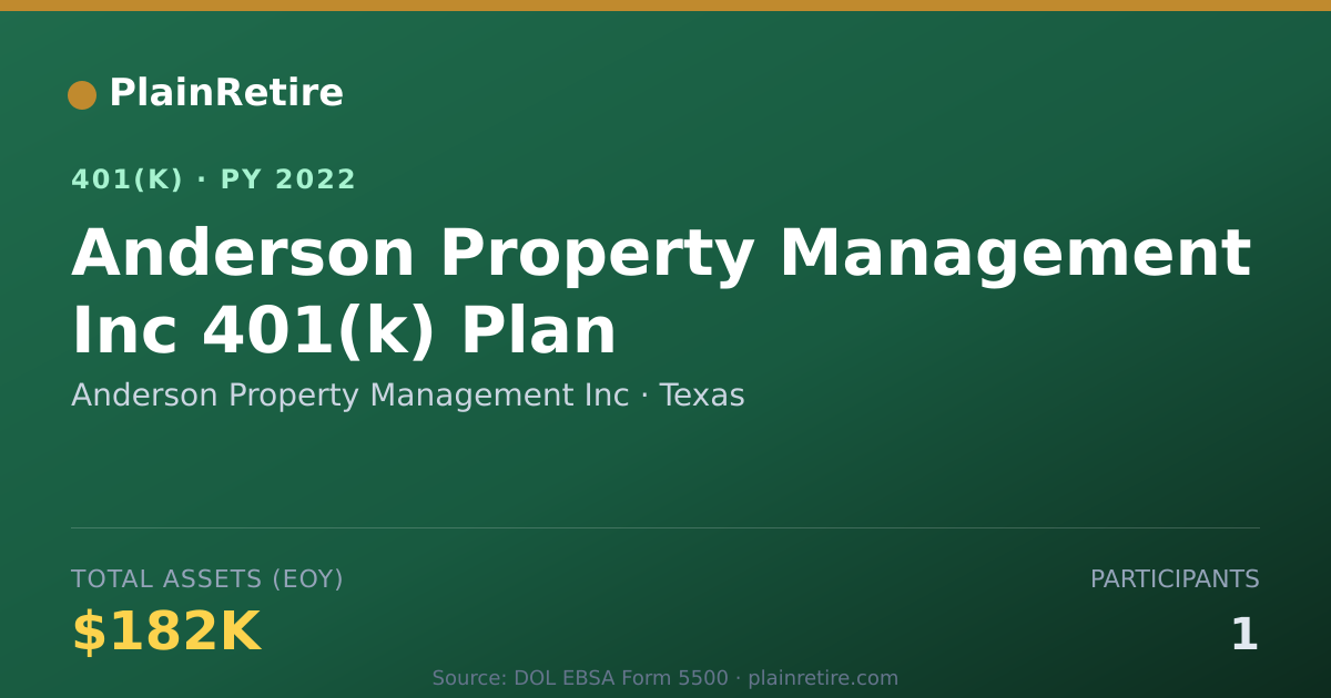 Shareable card for Anderson Property Management Inc 401(k) Plan (2022)
