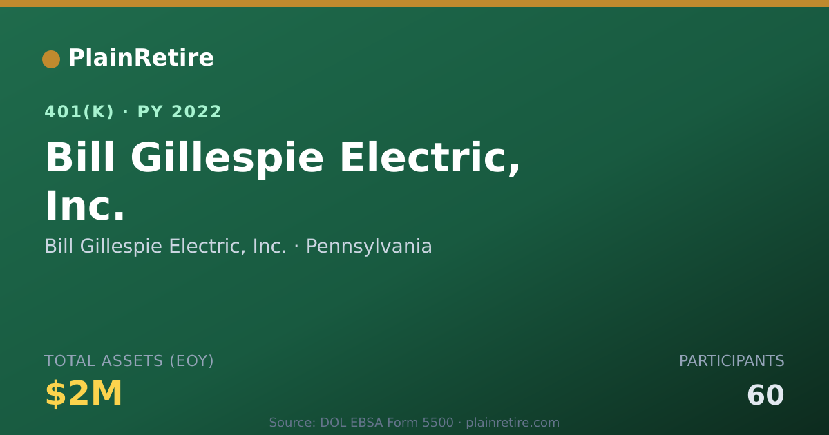 Shareable card for Bill Gillespie Electric, Inc. 401(k) Plan (2022)