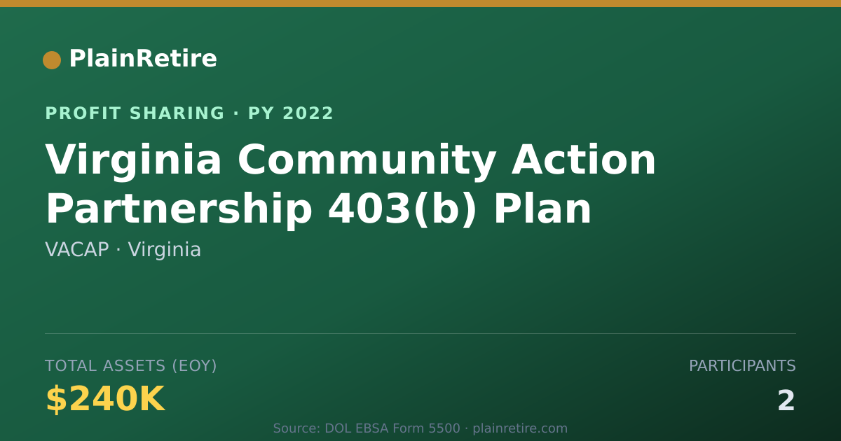 Shareable card for VACAP Profit Sharing Plan (2022)