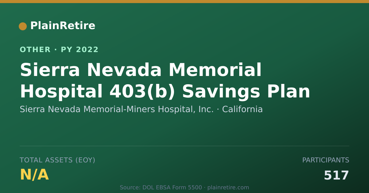 Shareable card for Sierra Nevada Memorial-Miners Hospita Retirement Plan (2022)