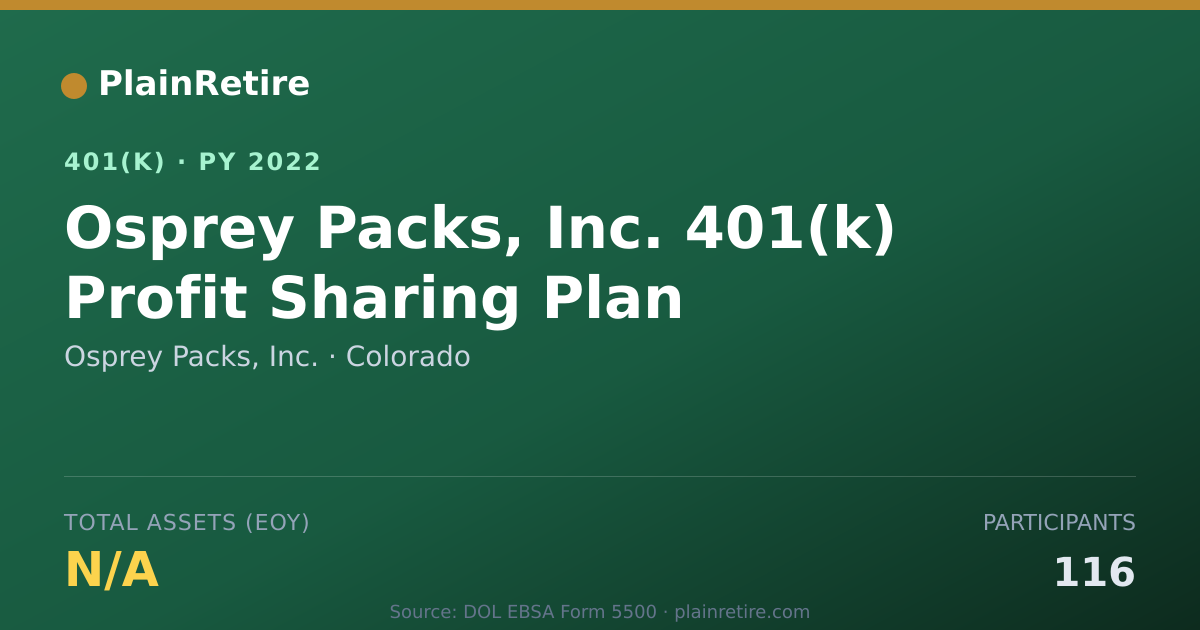 Shareable card for Osprey Packs, Inc. 401(k) Plan (2022)