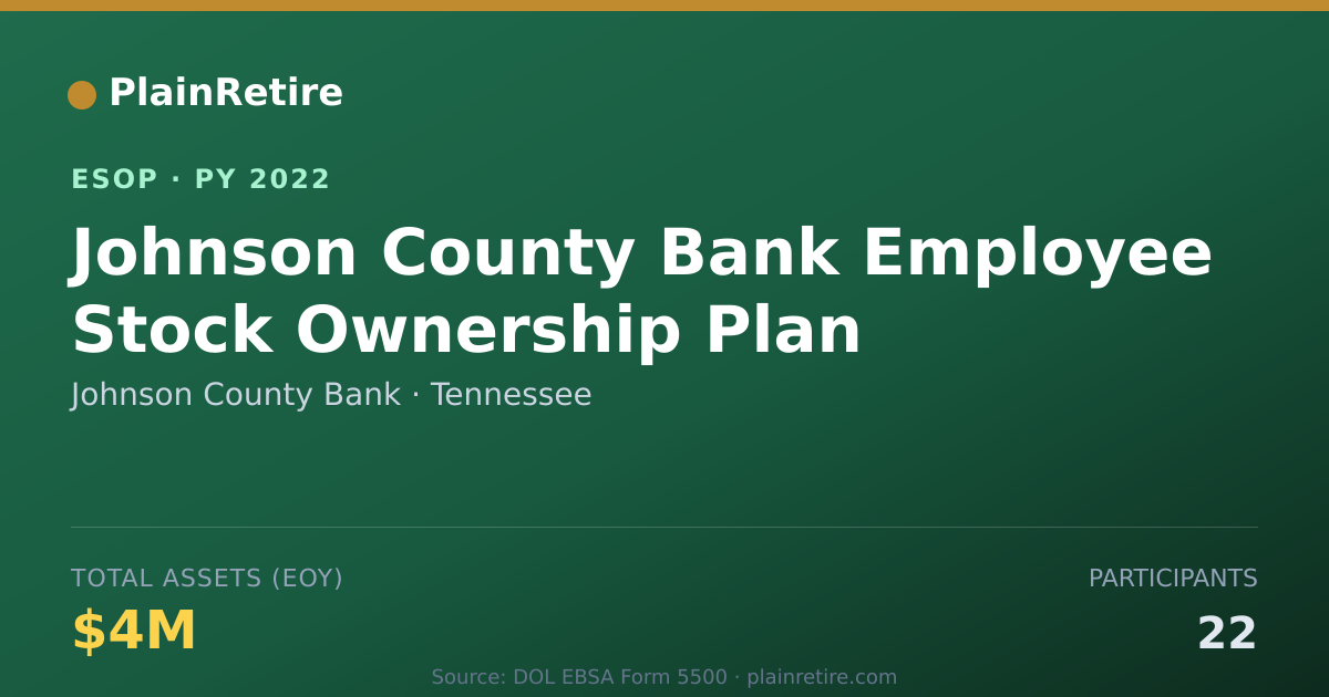 Shareable card for Johnson County Bank ESOP (2022)