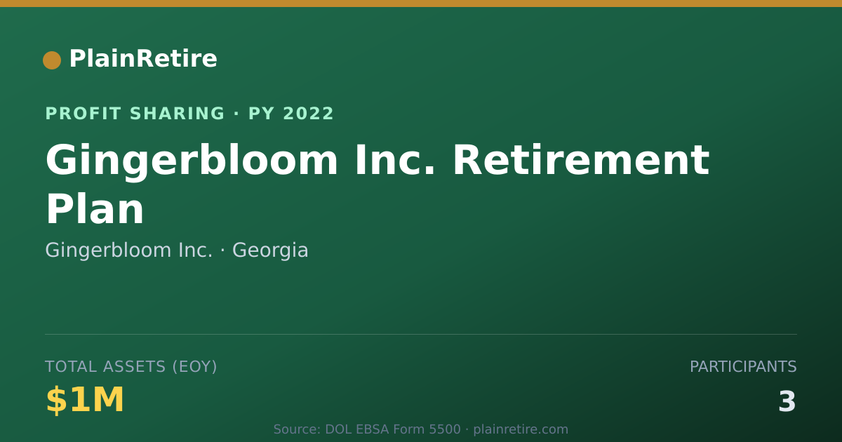 Shareable card for Gingerbloom Inc. Profit Sharing Plan (2022)