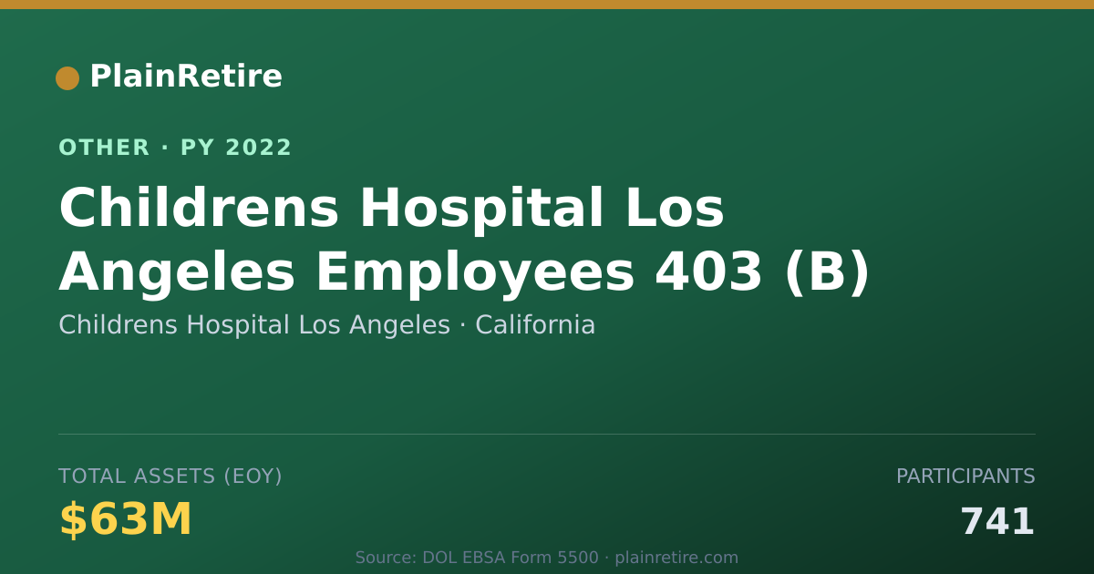 Shareable card for Childrens Hospital Los Angeles Retirement Plan (2022)