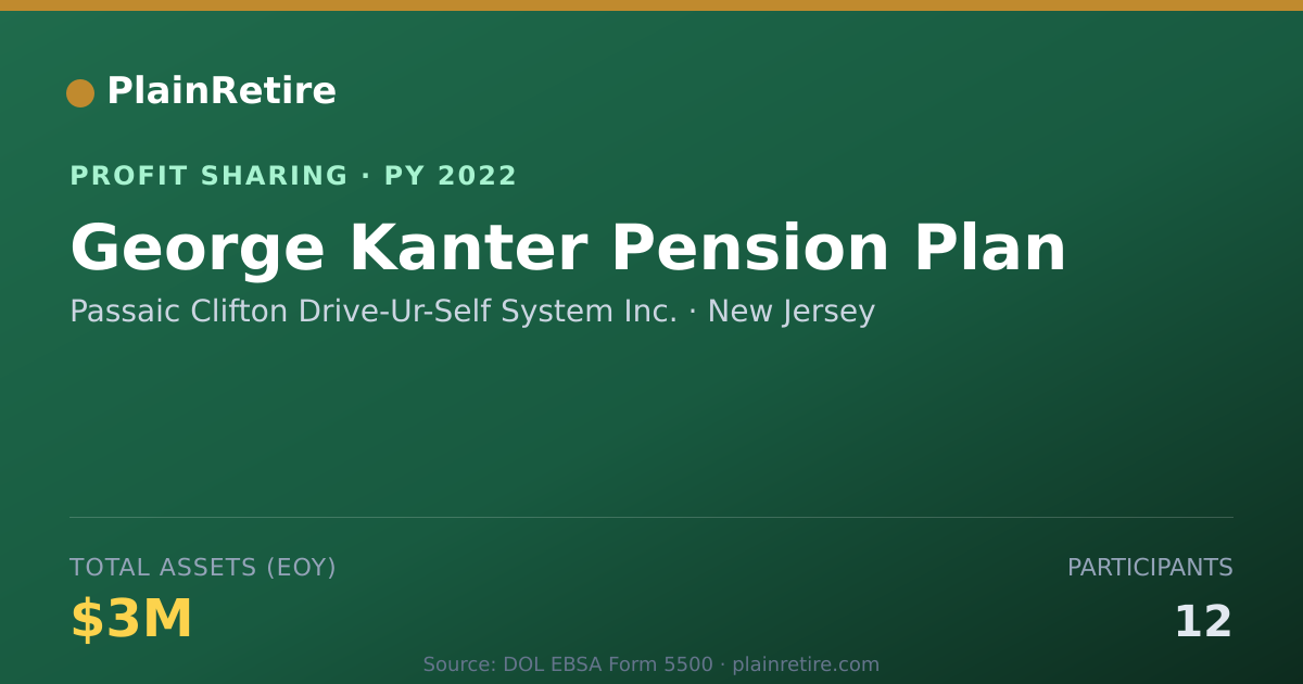 Shareable card for Passaic Clifton Drive-Ur-Self Sys Profit Sharing Plan (2022)
