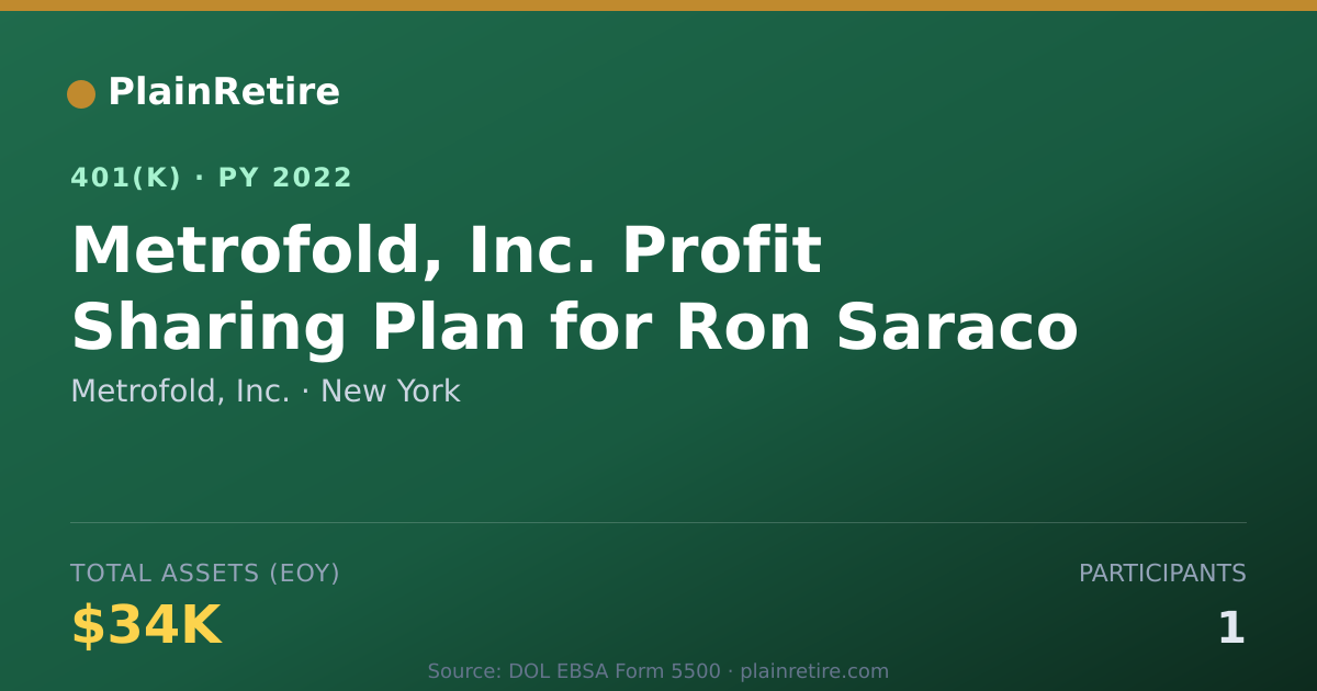 Shareable card for Metrofold, Inc. 401(k) Plan (2022)