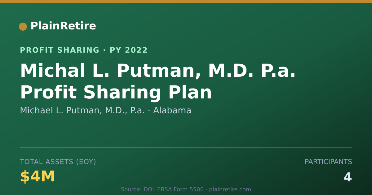 Shareable card for Michael L. Putman, M.D., P.a. Profit Sharing Plan (2022)