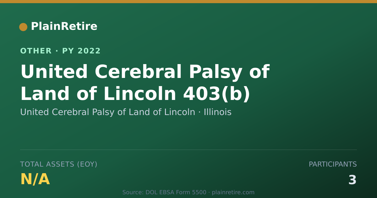 Shareable card for United Cerebral Palsy of Land of Linc Retirement Plan (2022)