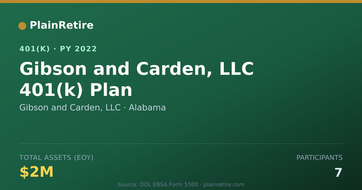 Shareable card for Gibson and Carden, LLC 401(k) Plan (2022)