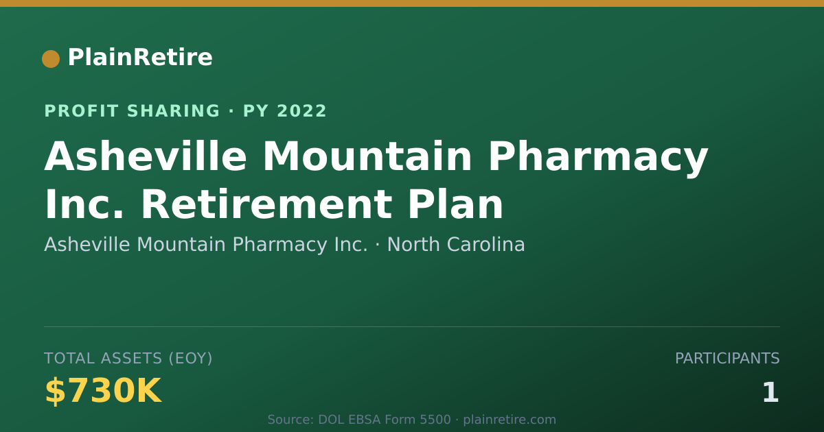 Shareable card for Asheville Mountain Pharmacy Inc. Profit Sharing Plan (2022)