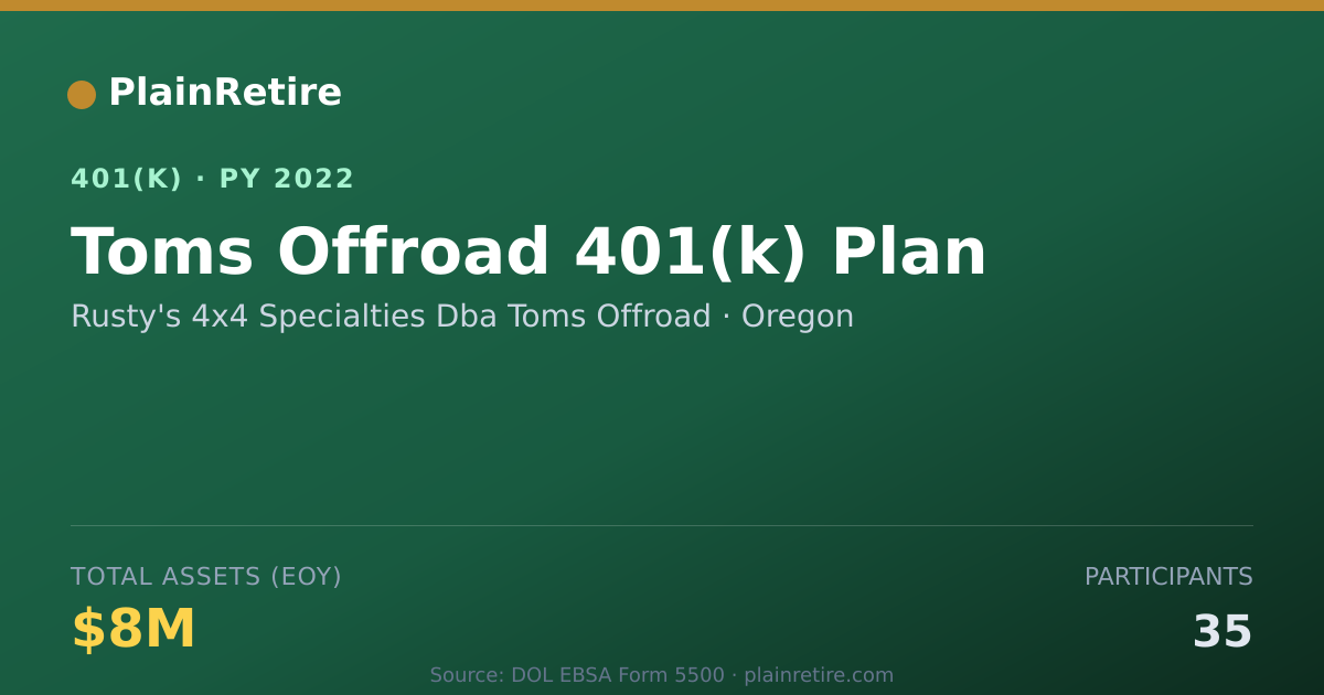 Shareable card for Rusty's 4x4 Specialties Dba Toms Offroad 401(k) Plan (2022)