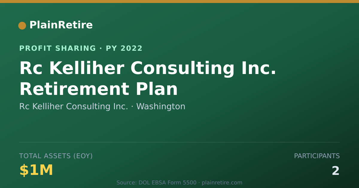 Shareable card for Rc Kelliher Consulting Inc. Profit Sharing Plan (2022)