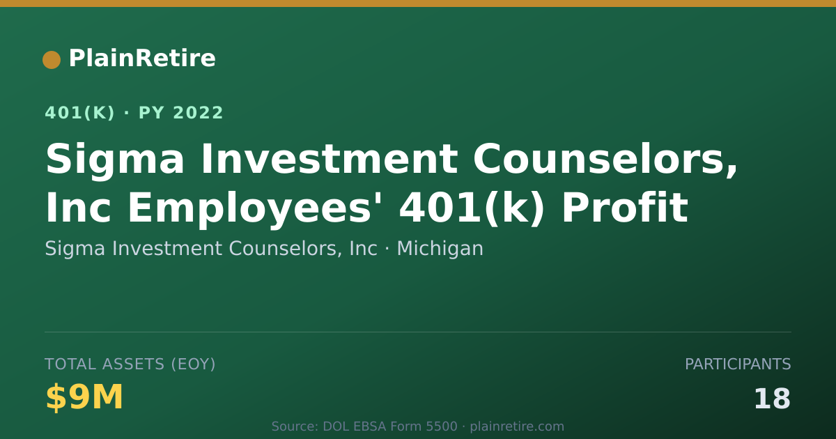 Shareable card for Sigma Investment Counselors, Inc 401(k) Plan (2022)