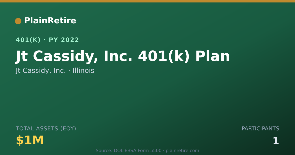 Shareable card for Jt Cassidy, Inc. 401(k) Plan (2022)