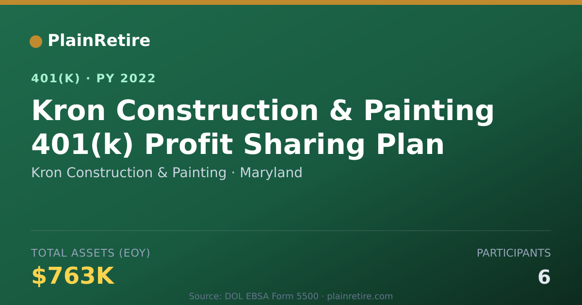 Shareable card for Kron Construction & Painting 401(k) Plan (2022)