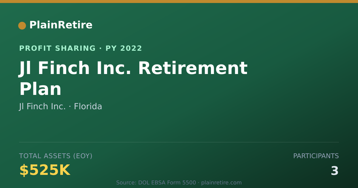 Shareable card for Jl Finch Inc. Profit Sharing Plan (2022)