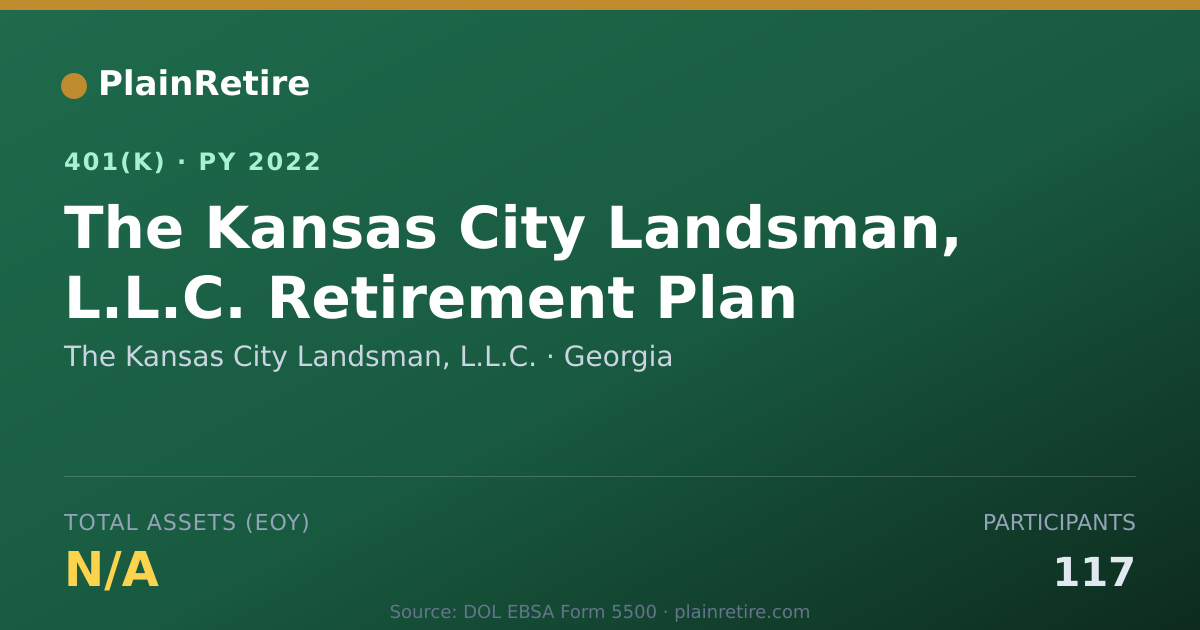 Shareable card for The Kansas City Landsman, L.L.C. 401(k) Plan (2022)