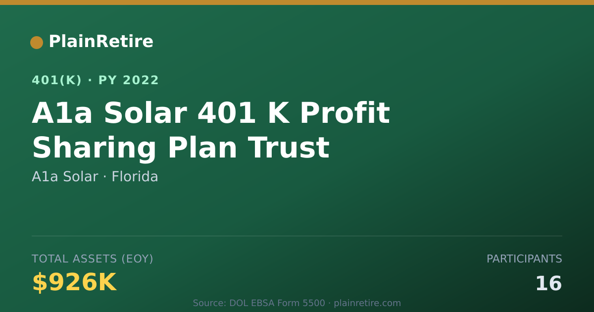 Shareable card for A1a Solar 401(k) Plan (2022)