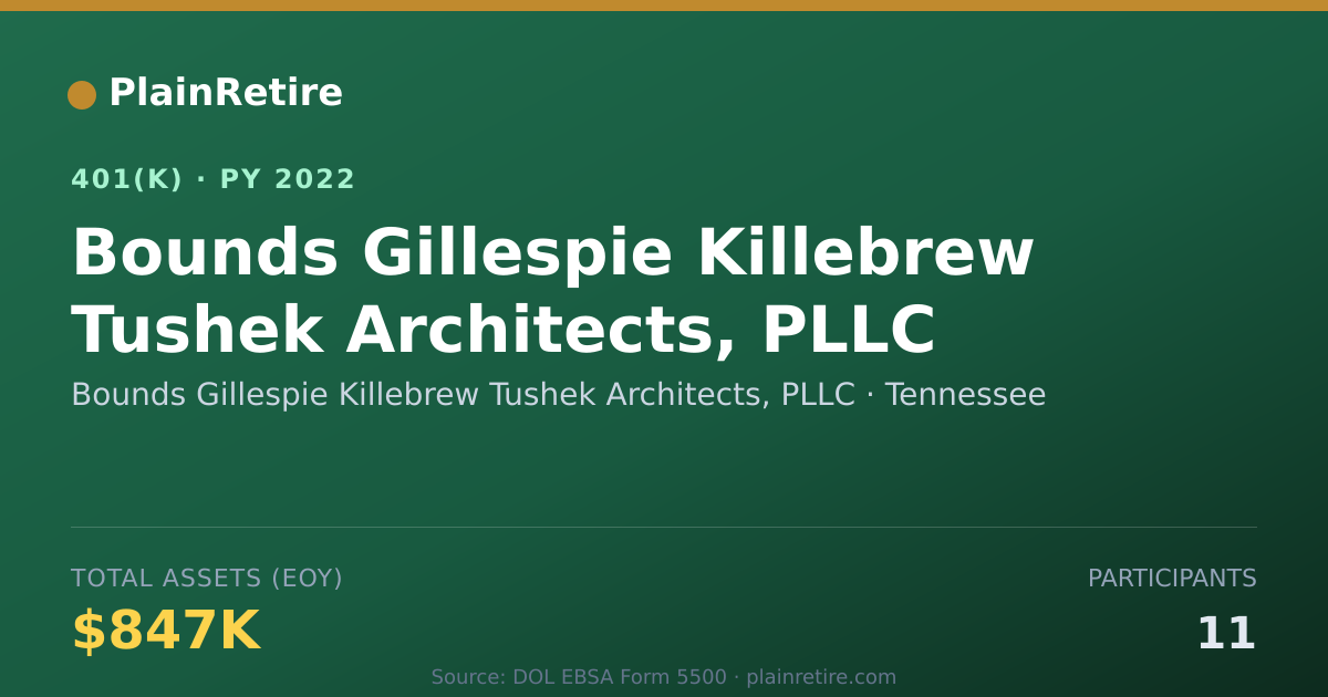 Shareable card for Bounds Gillespie Killebrew Tushek Archite 401(k) Plan (2022)